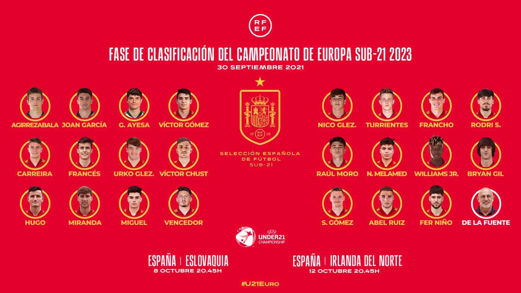 Convocatoria de la Selección Sub21 en el debut de Miguel Gutiérrez