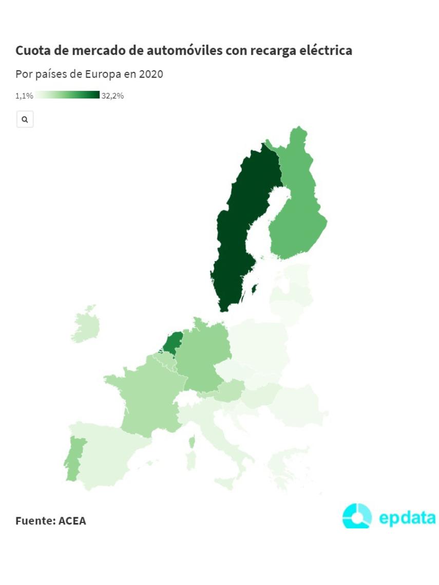 Gráfico con la penetración del coche eléctrico en Europa.