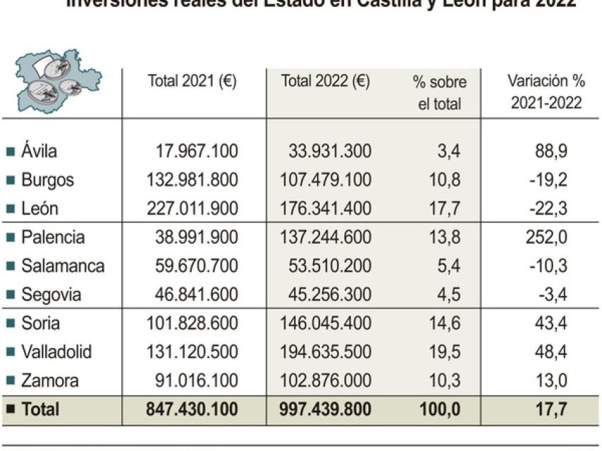 Inversiones