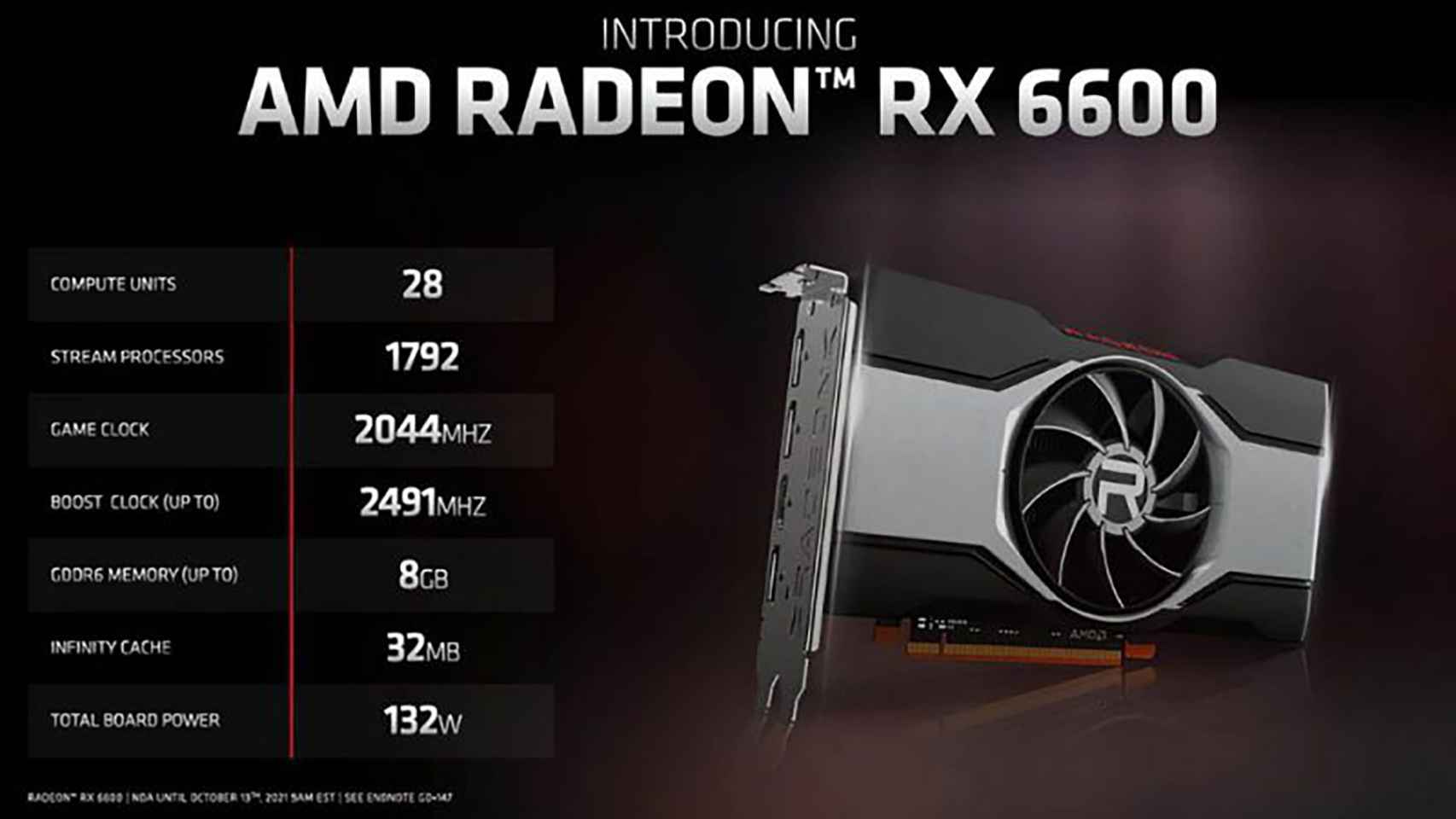 Radeon RX 6600.