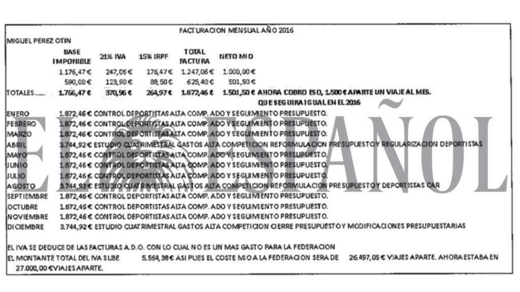 Facturación mensual de Miguel Pérez Otin, tesorero de la RFET, durante 2016