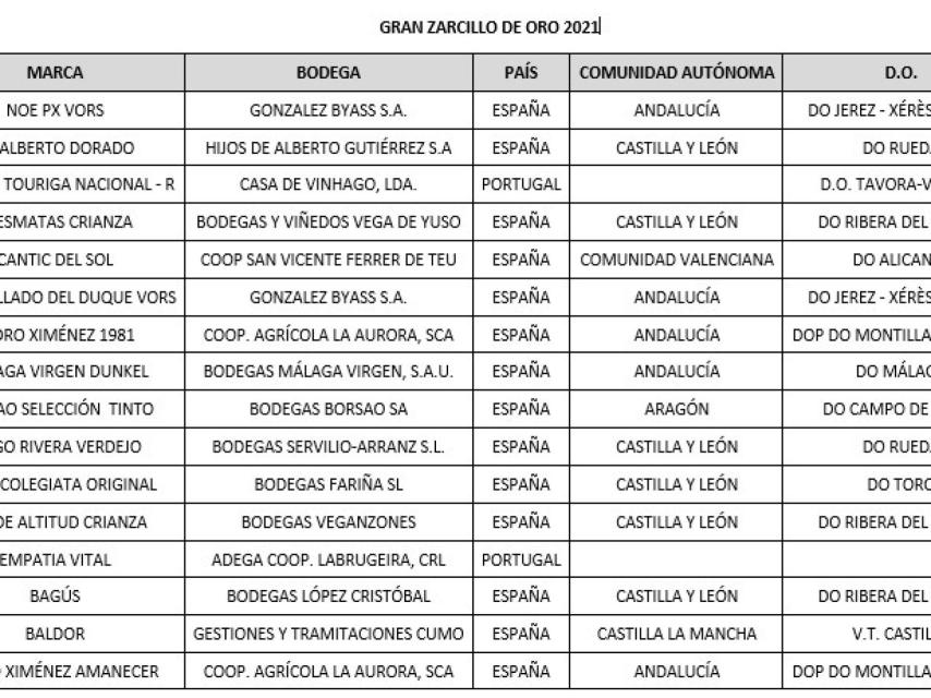 Premios Zarzillo 2021