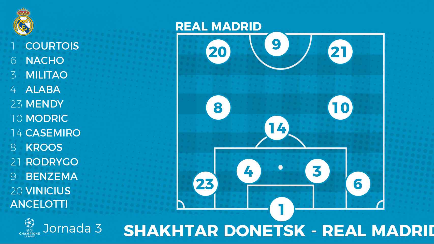 Once titular del Real Madrid ante el Shakhtar Donetsk en la Champions League