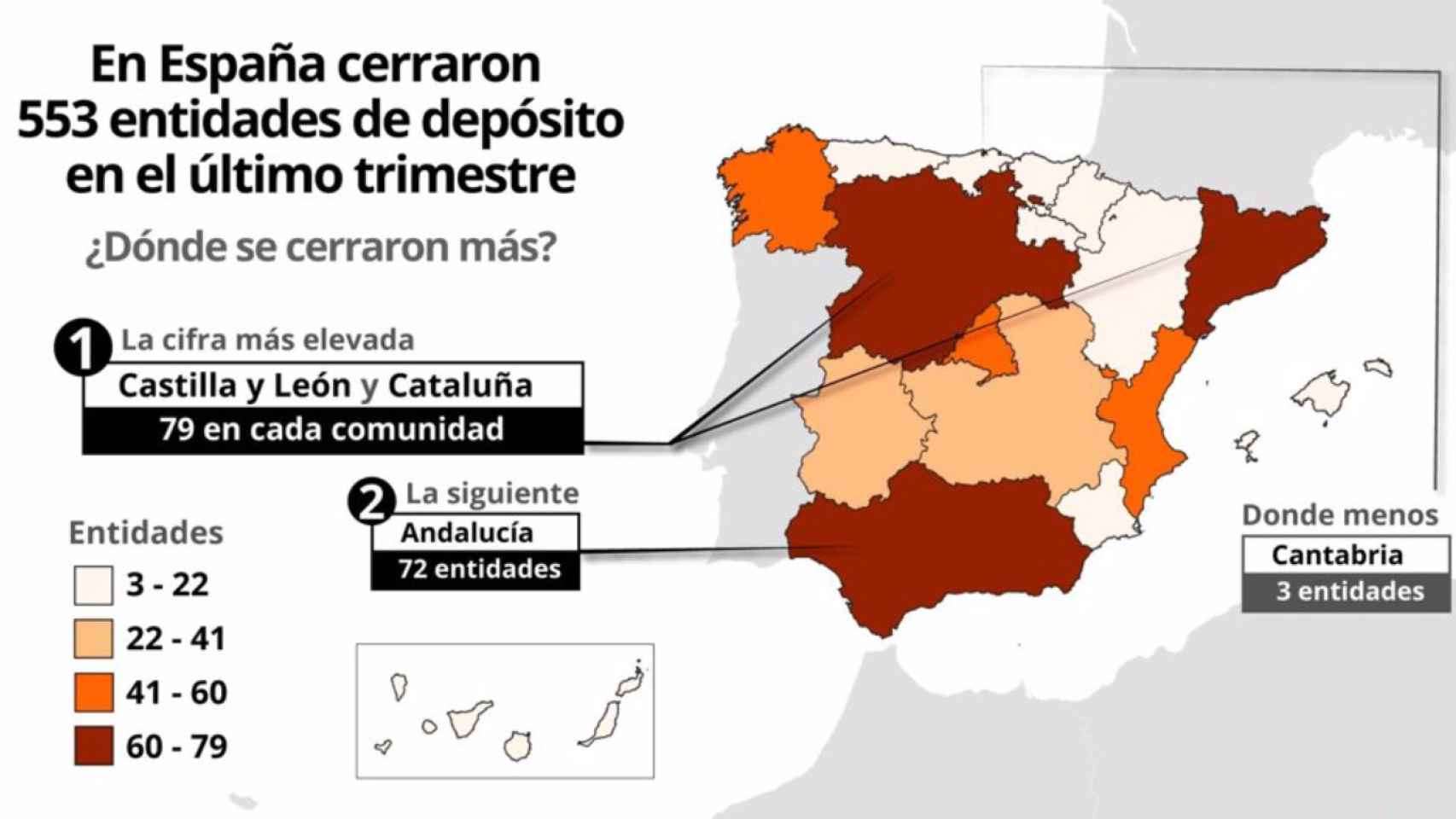 Castilla y León es la comunidad autónoma donde más sucursales se han cerrado en los últimos meses.