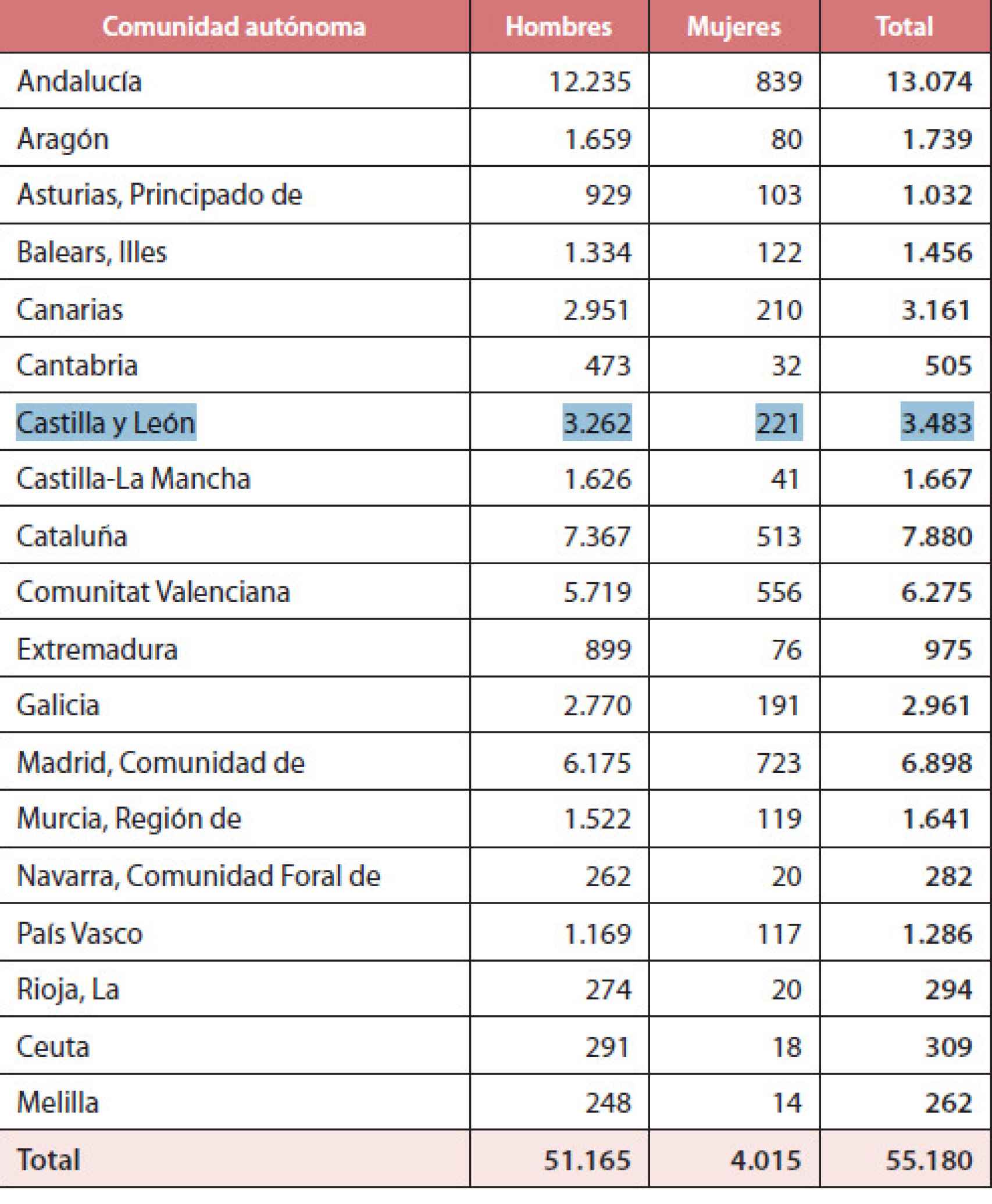 Población reclusa en España a 31 de diciembre