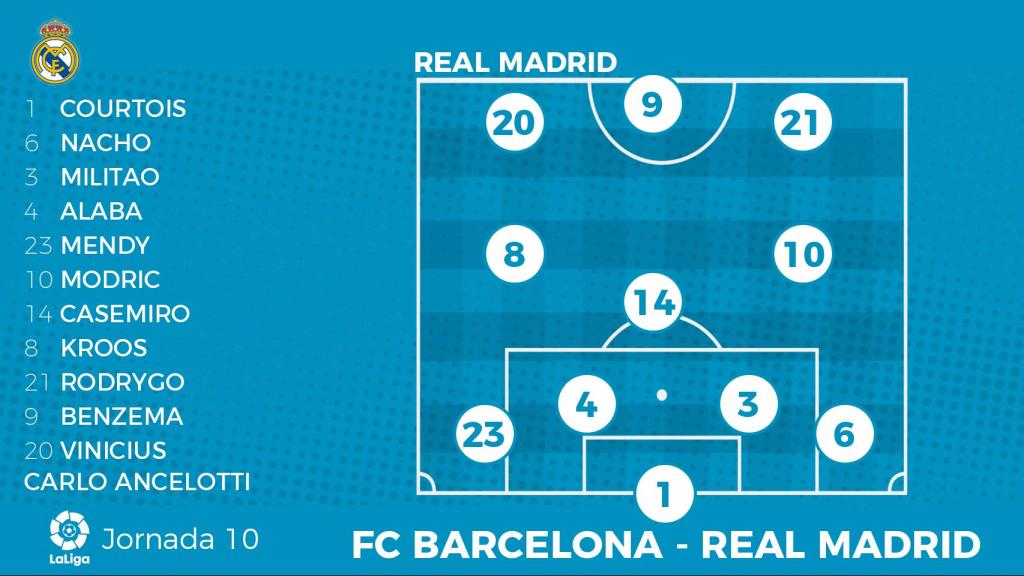 Posible alineación del Real Madrid contra el Barça