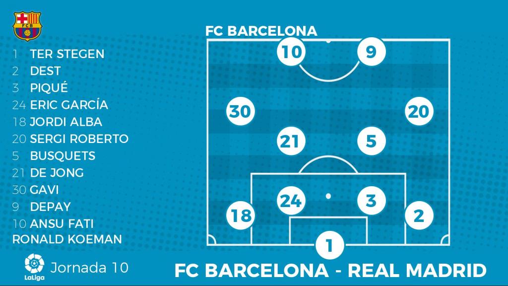 Posible alineación del Barça para El Clásico contra el Real Madrid