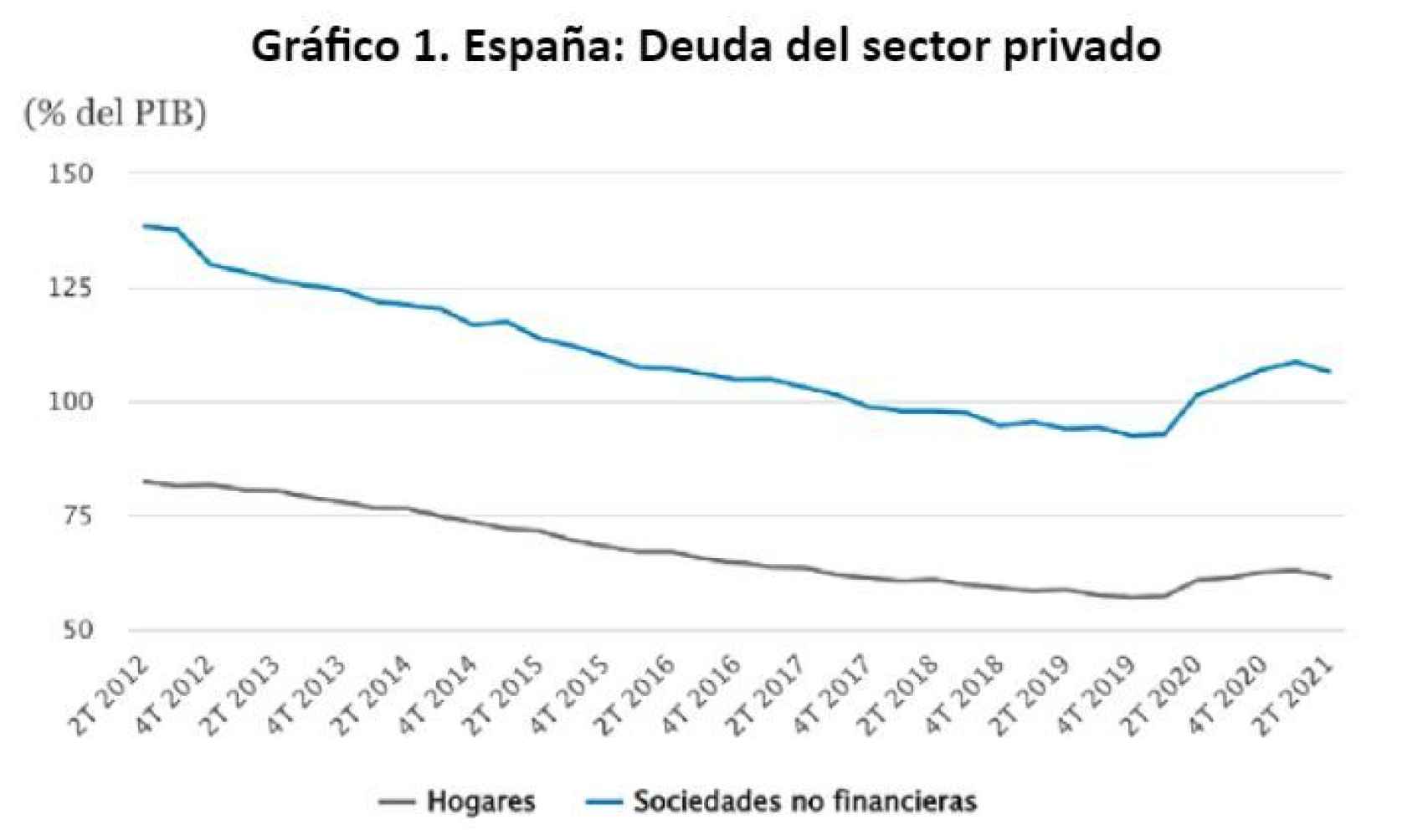 Fuente: CaixaBank Research, a partir de los datos de Banco de España.