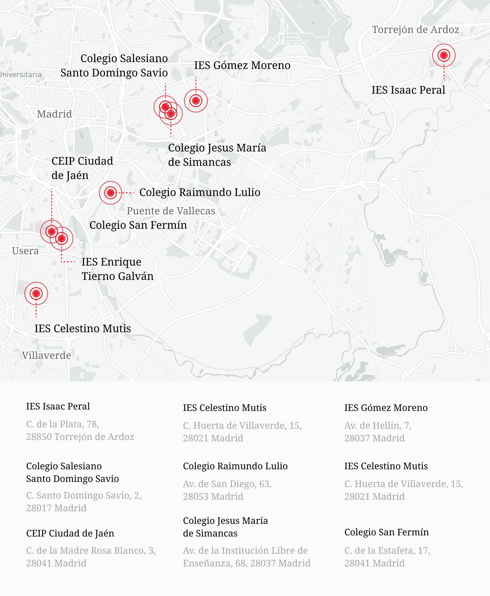 Mapa con los nueve colegios de Madrid donde las bandas latinas más actúan.