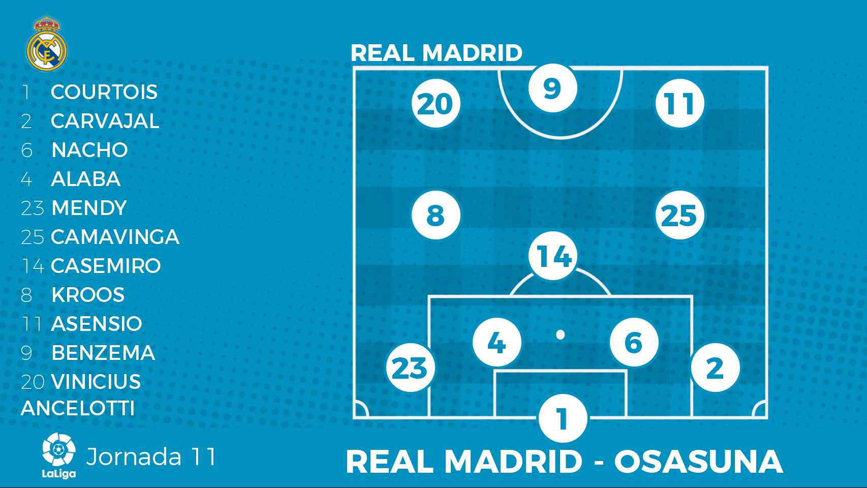 Once titular del Real Madrid ante Osasuna