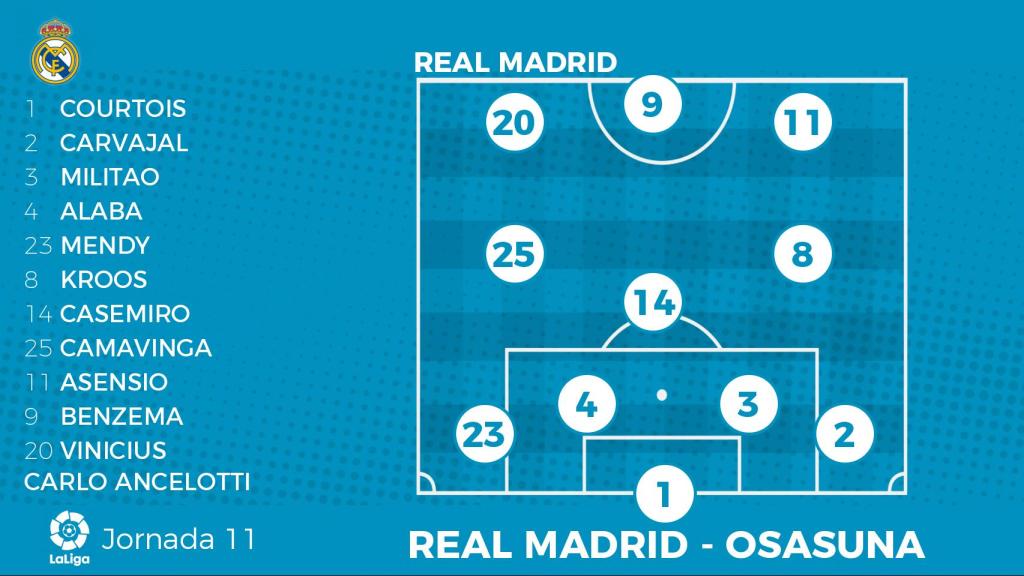 Once del Real Madrid