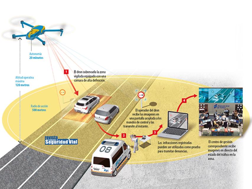 Así funciona un dron de la DGT.