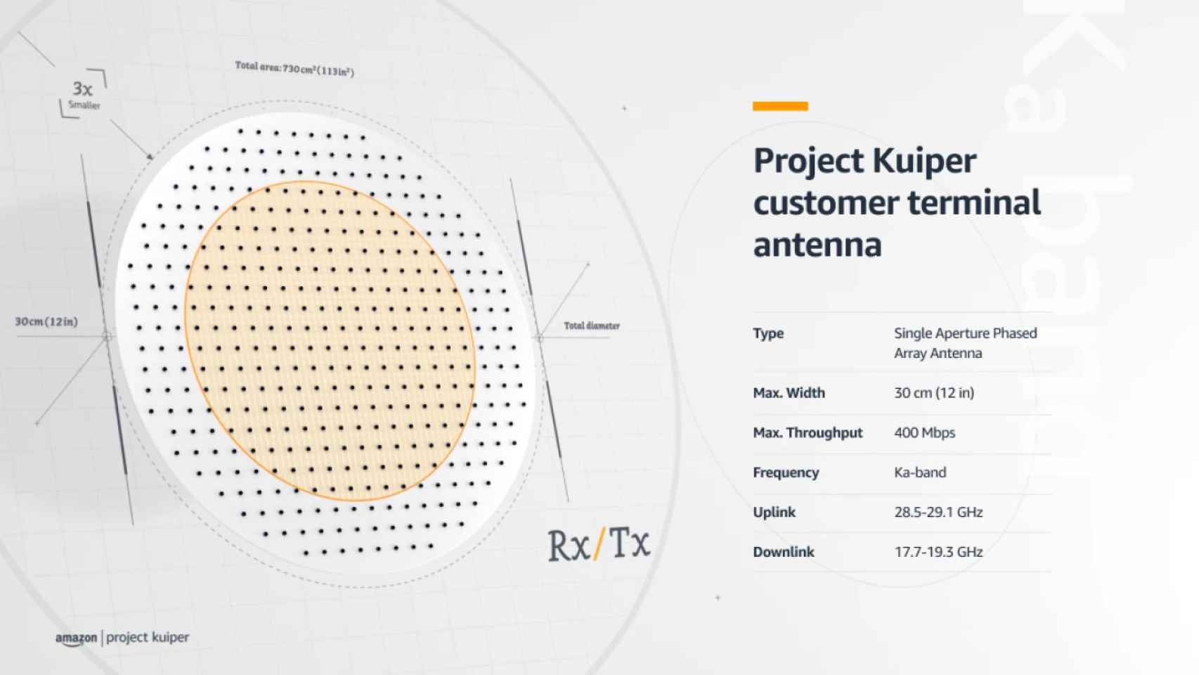 Antena de Proyecto Kuiper