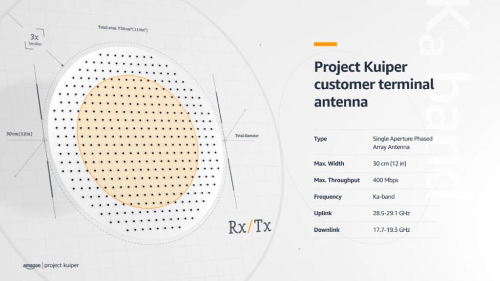 Antena de Proyecto Kuiper