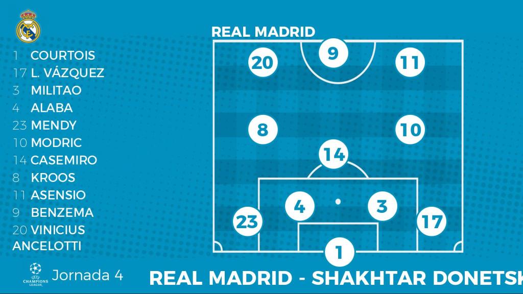 Once del Real Madrid ante el Shakhtar Donetsk