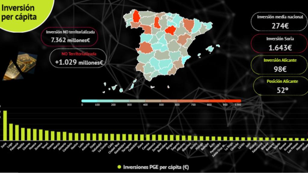 Inversión per cápita en la provincia según Ineca.