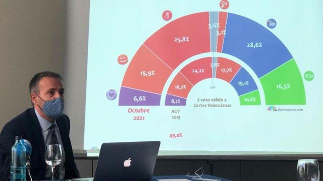 Presentación de la encuesta autonómica de Electocracia en la ciudad de Valencia. EE