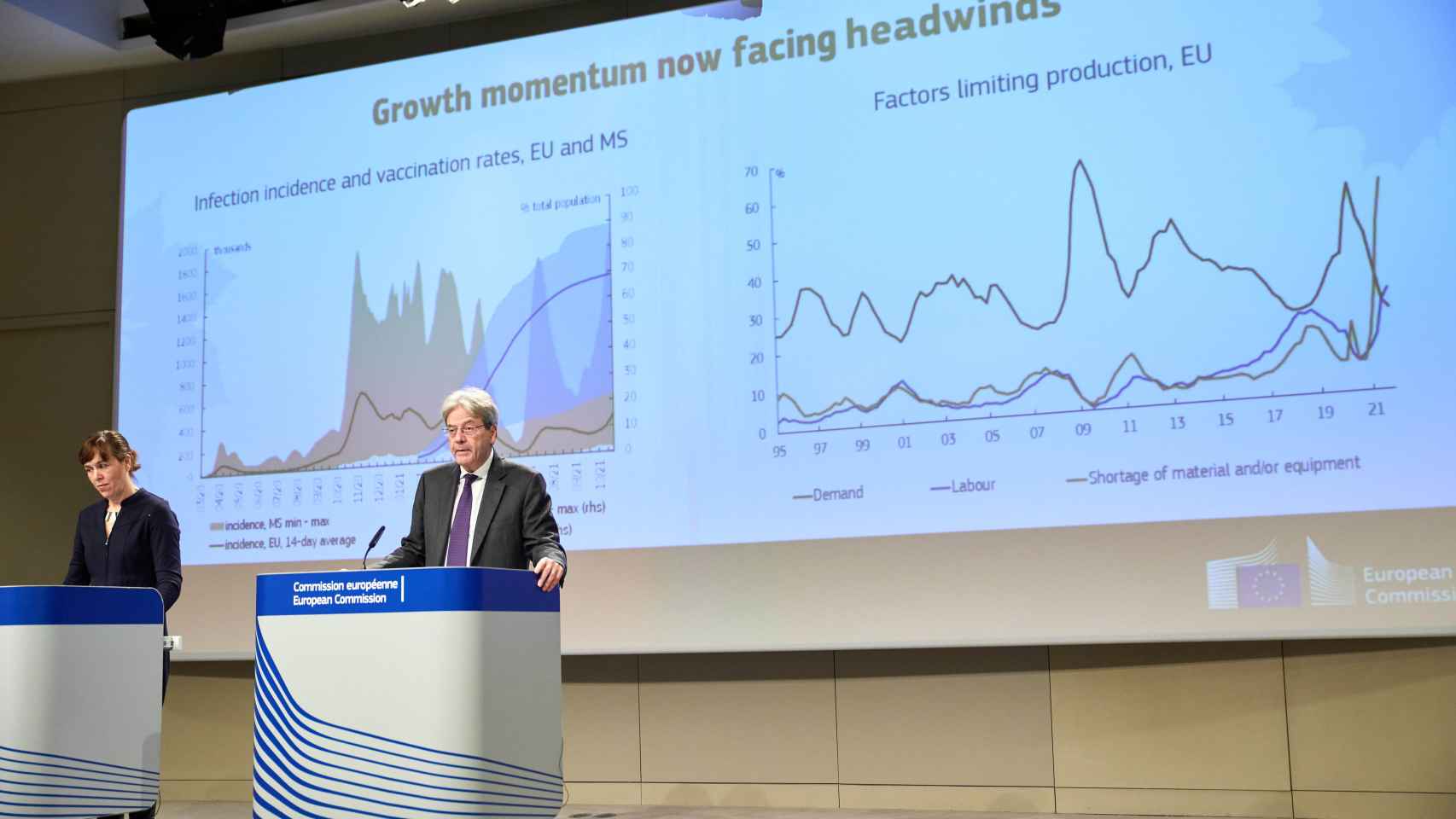 El comisario de Asuntos Económicos, Paolo Gentiloni, avisa de que la recuperación sufre por los vientos en contra