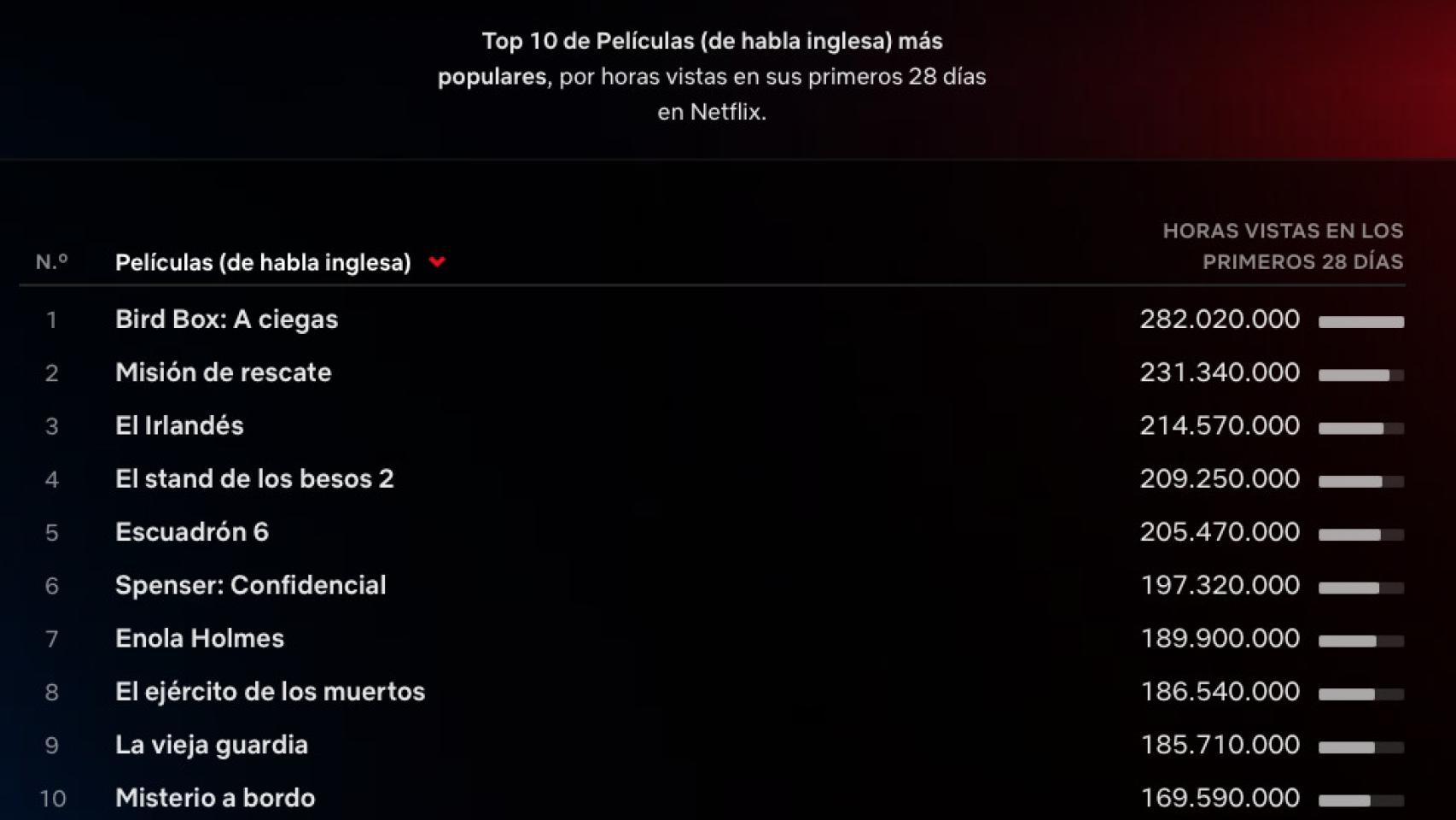 Los Nuevos Top De Netflix Ya Est N Aqu As Cambia Las Reglas Del Juego El Sistema De