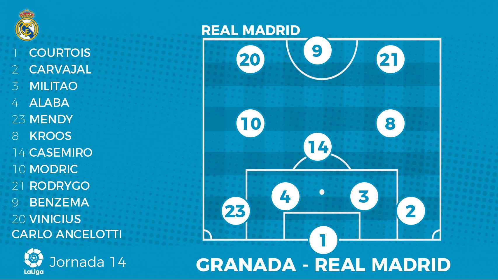 Posible once titular del Real Madrid ante del Granada