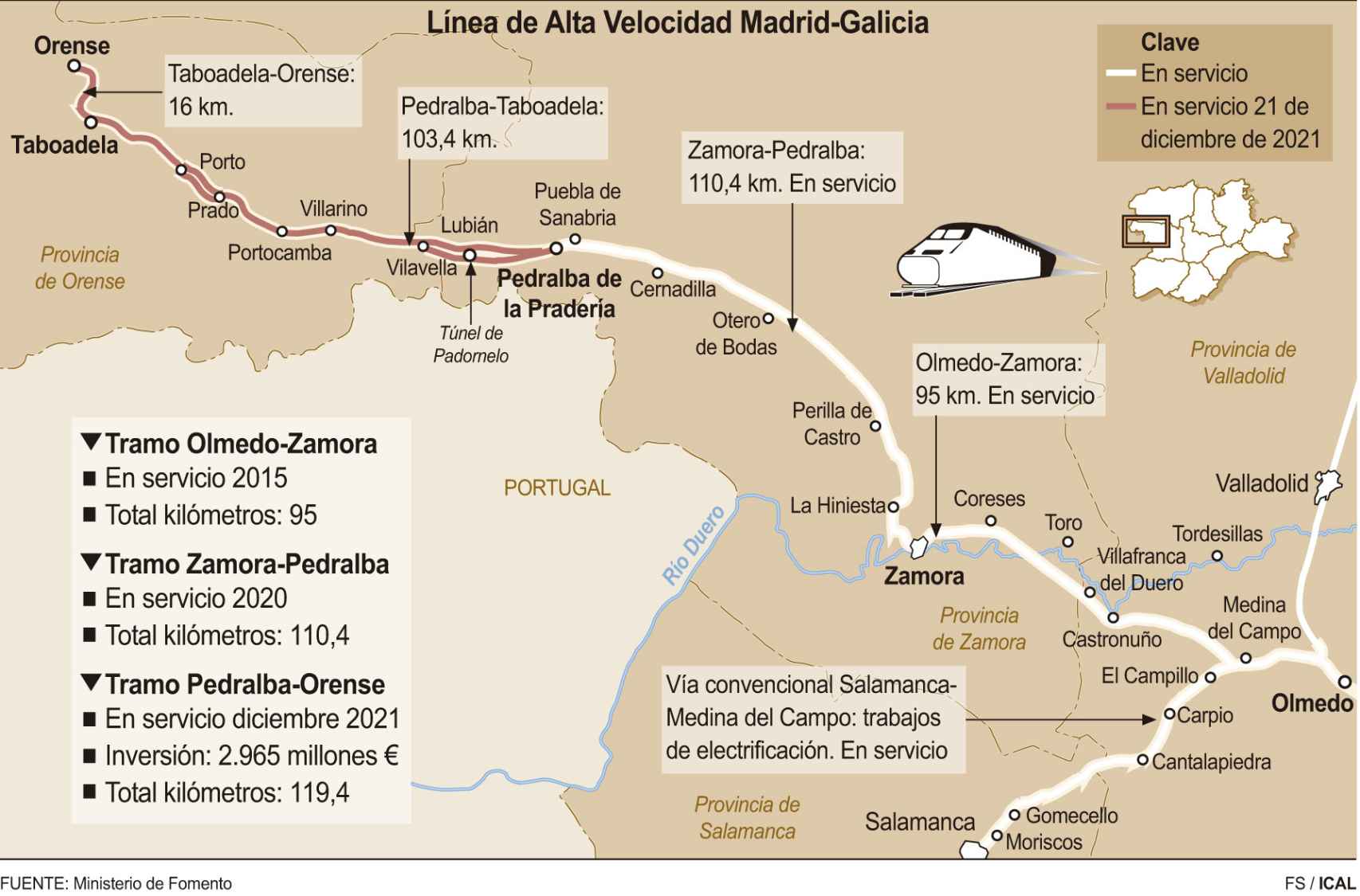 Mapa del recorrido del AVE por Zamora ICAL