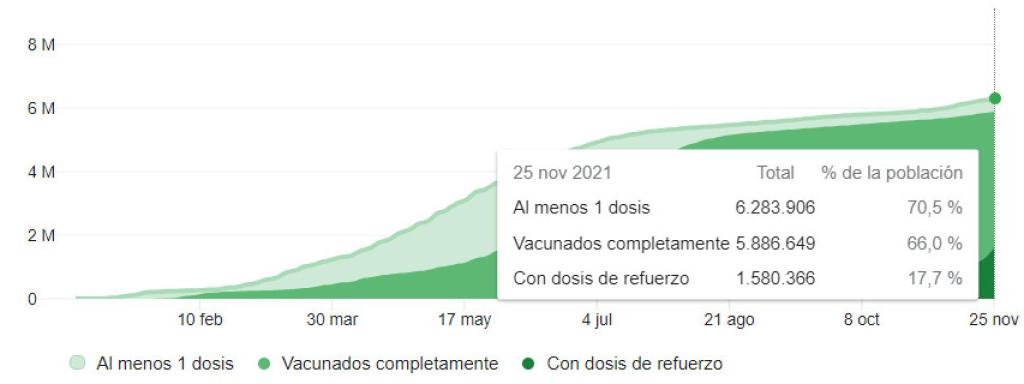 Los vacunados en Austria.