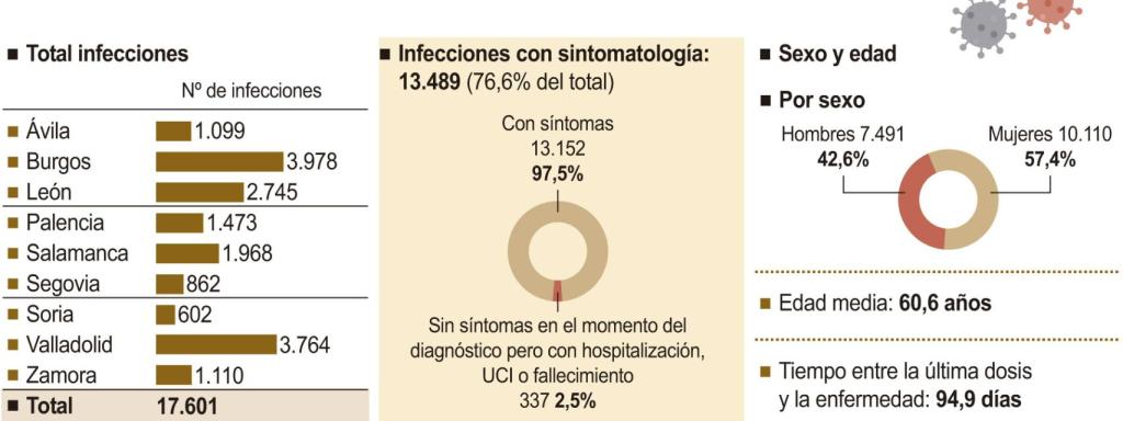 Eficacia vacuna Covid