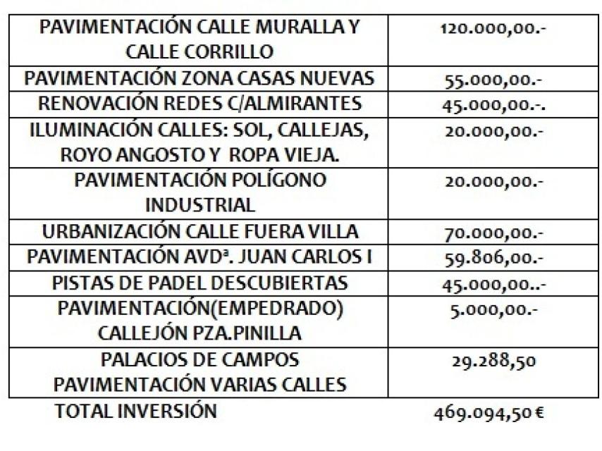 inversiones medina de rioseco