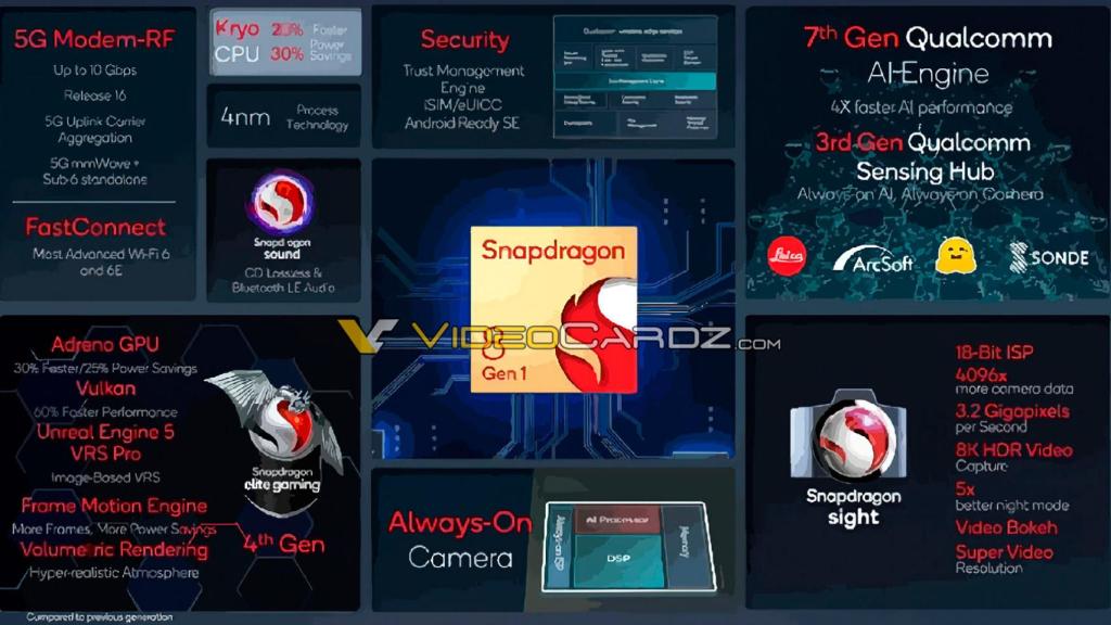 Qualcomm Snapdragon 8 Gen 1