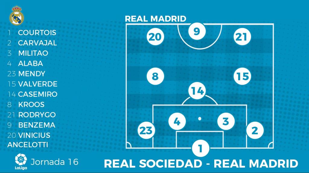 Once del Real Madrid ante la Real Sociedad