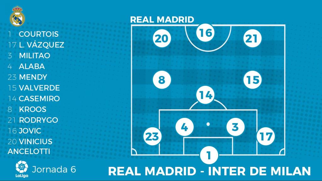 Once del Real Madrid ante el Inter de Milán