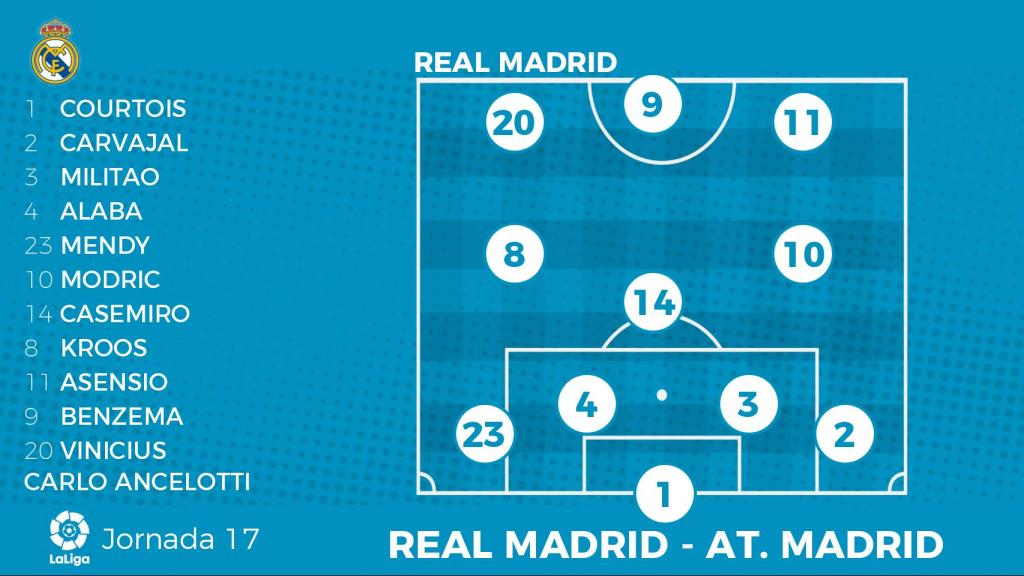 Posible alineación del Real Madrid para el derbi contra el Atlético de Madrid