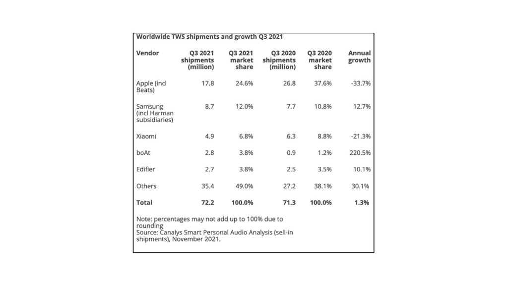 Tabla de Canalys