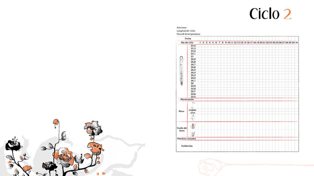 Una de las páginas del libro con el Diario de Ciclo de Anna Salvia.