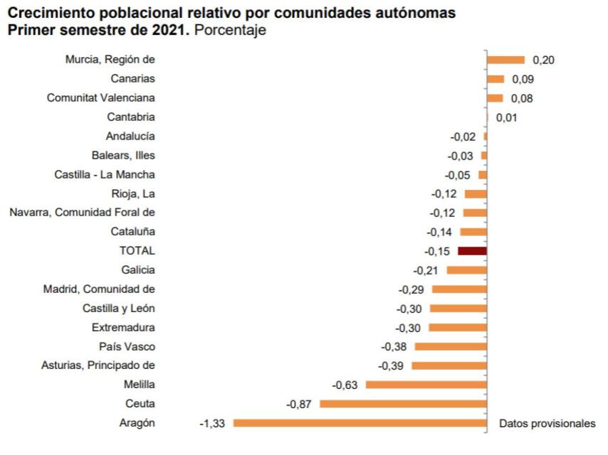 Crecimiento poblacional