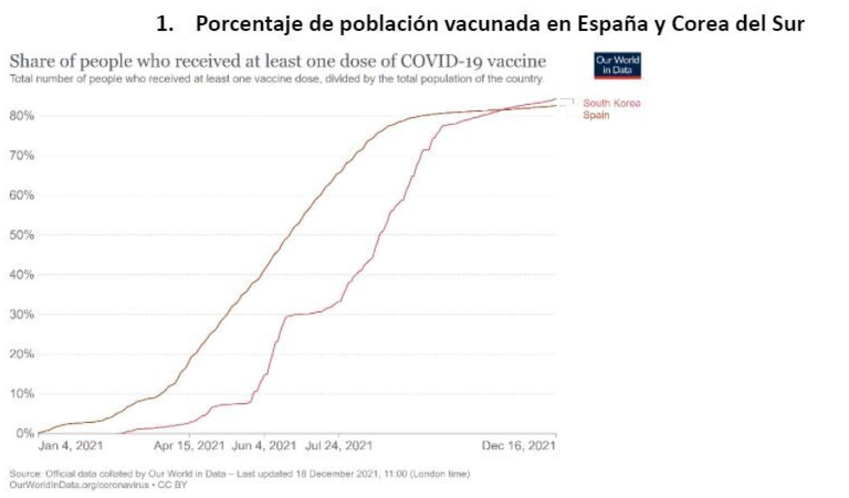 Fuente: Our World in Data