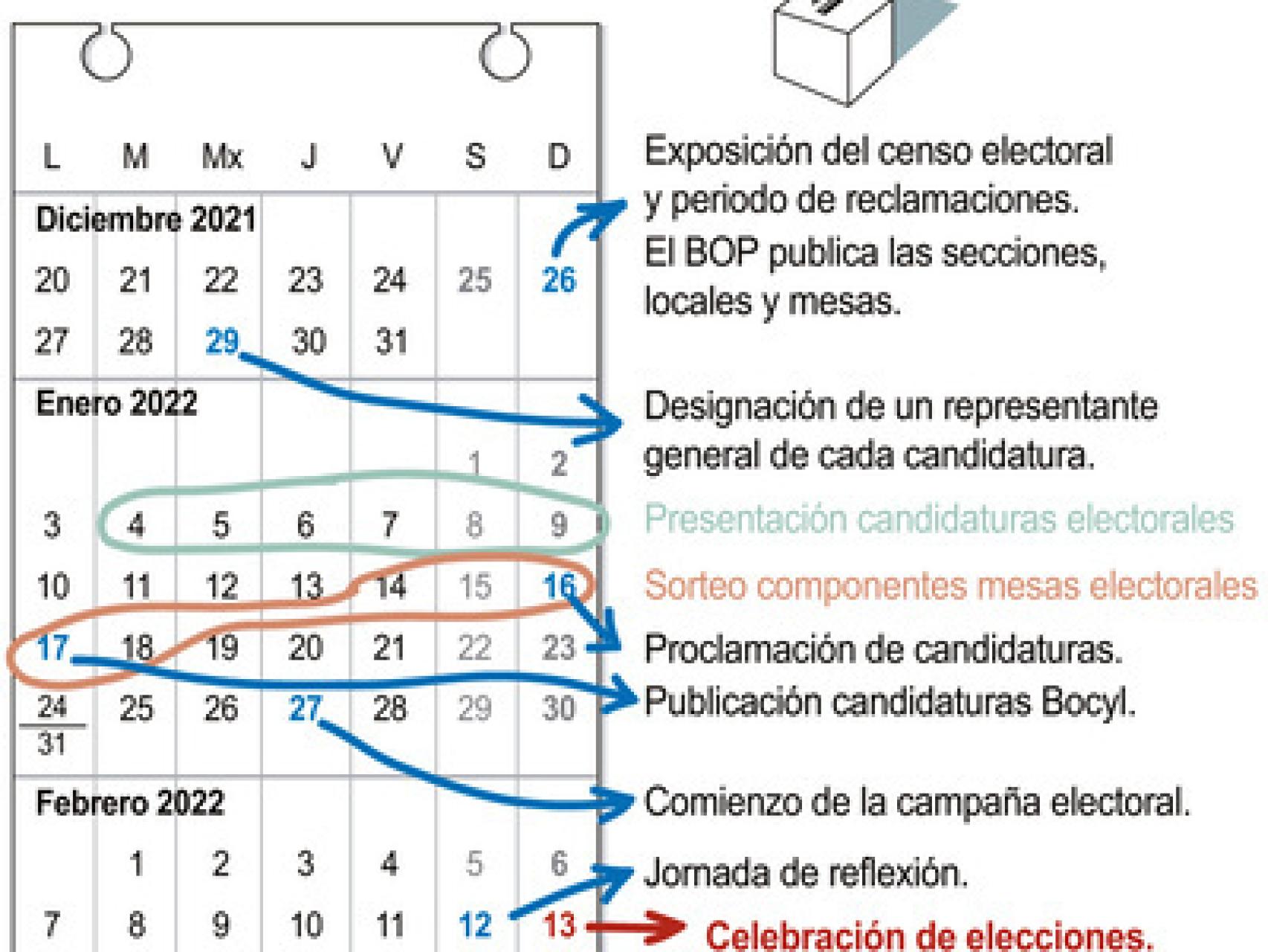 Calendario de elecciones autonómicas / ICAL