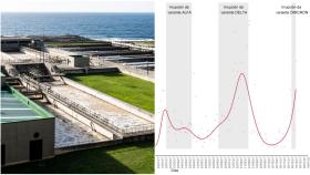 Ómicron se ha multiplicado por siete en una semana en A Coruña, según CovidBens