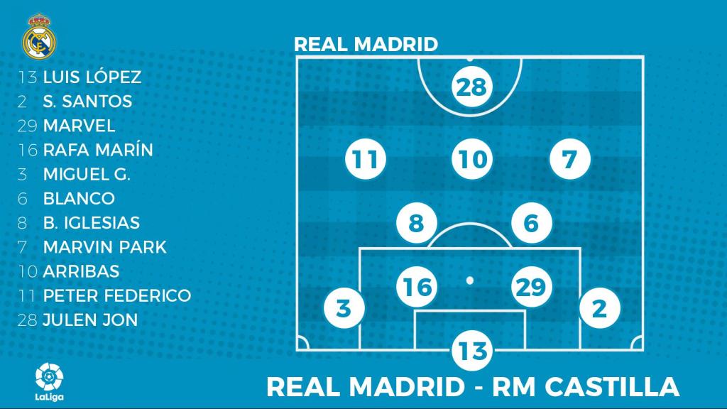 El once de la cantera del Real Madrid que ilusiona