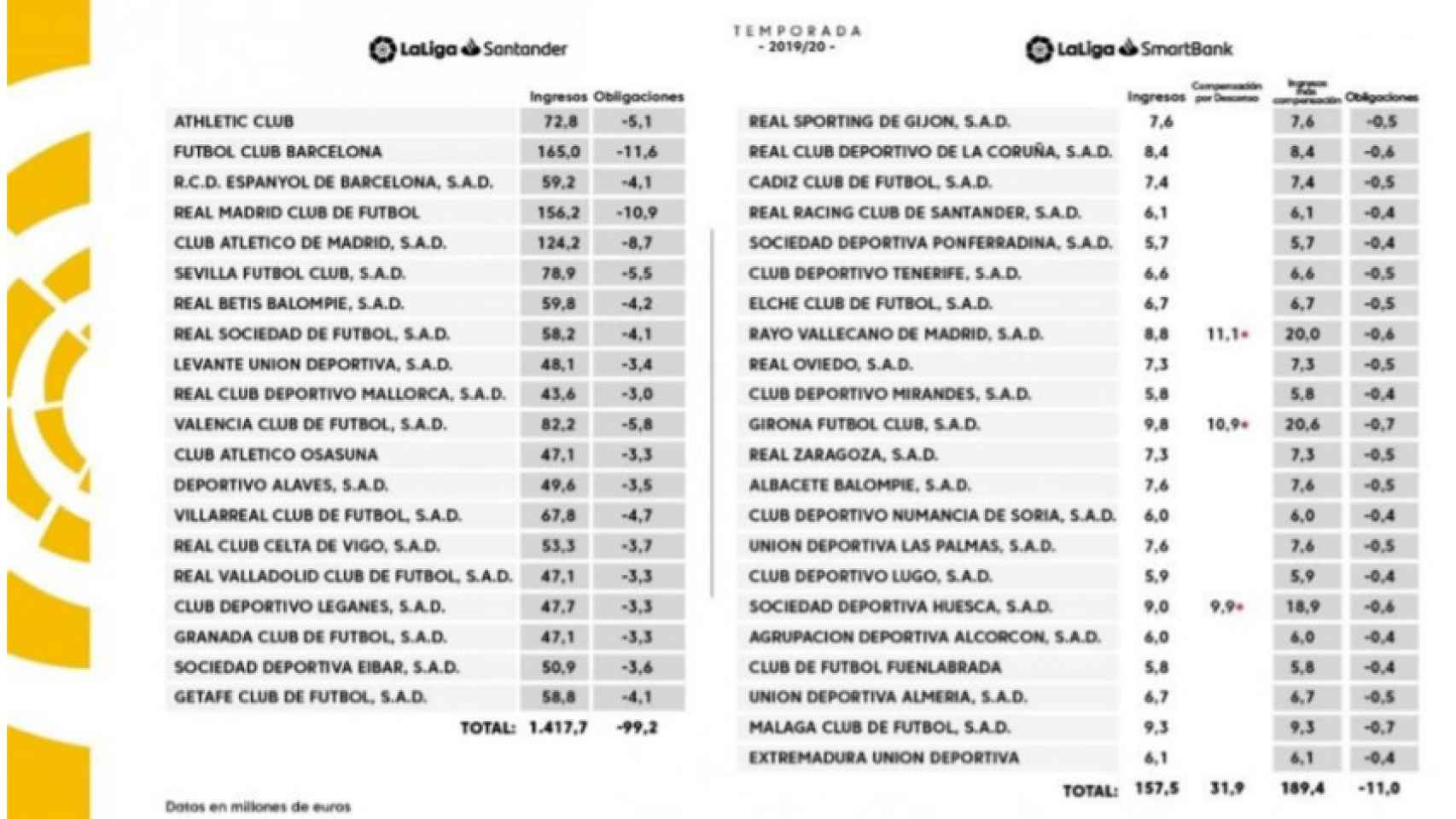 Reparto audiovisual de LaLiga en la temporada 2019-2020