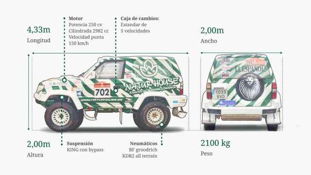 Así es el Toyota Land Cruiser del Naturhouse Raid Team para el Rally Dakar 2022