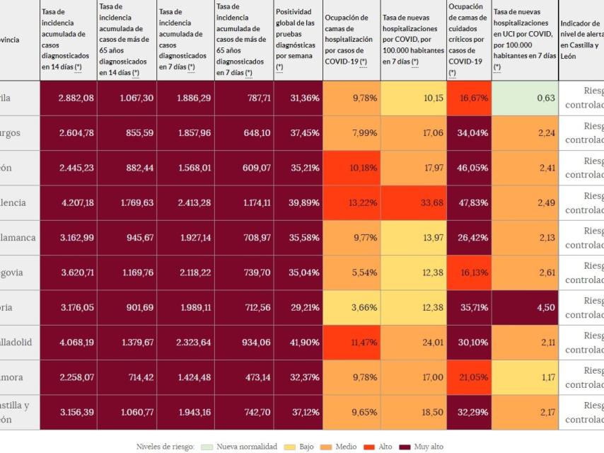 Incidencia acumulada a catorce días en Castilla y León