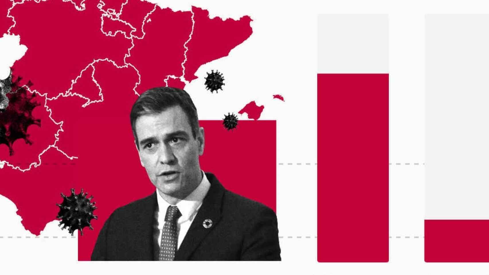 Castilla y León, la que peor califica la gestión del Gobierno contra la Covid comparada con los países europeos