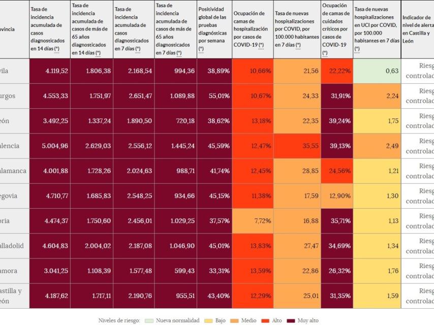 Incidencia acumulada a catorce días en Castilla y León