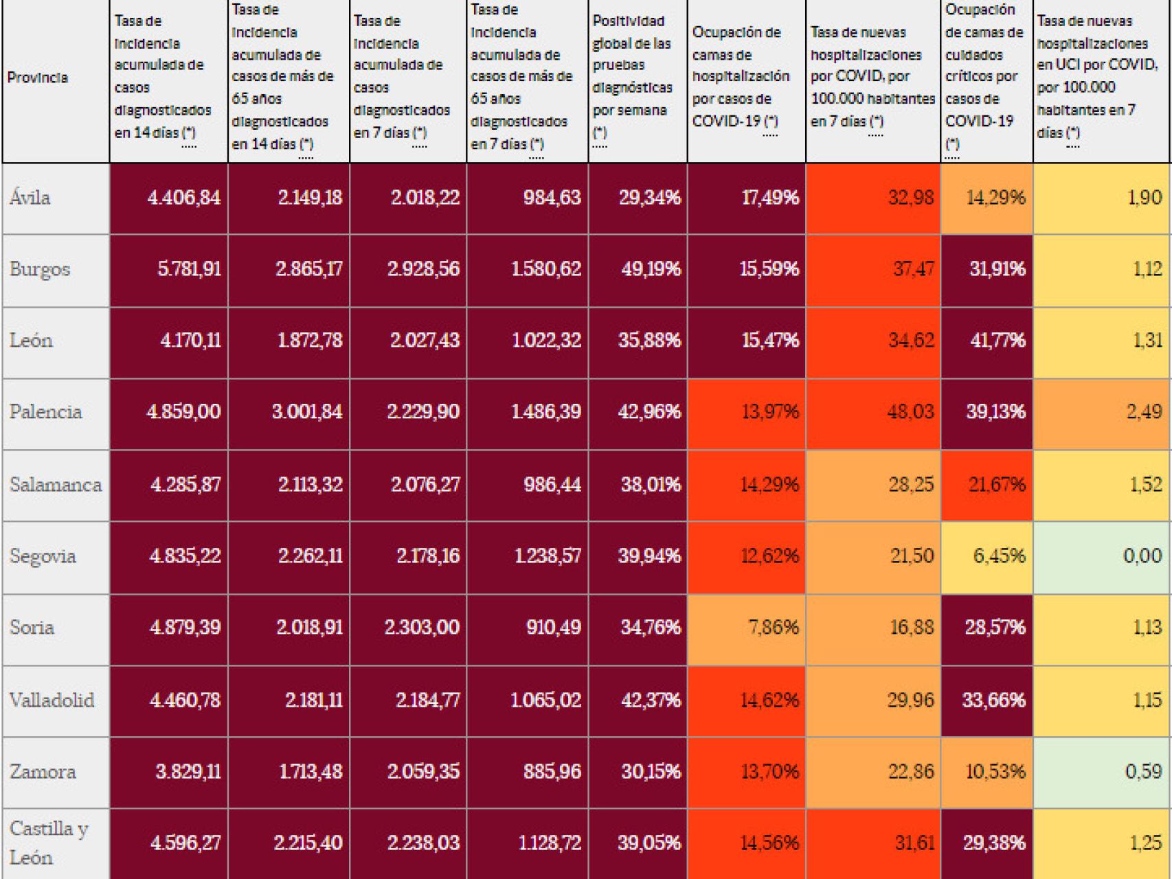 La incidencia COVID en Castilla y León