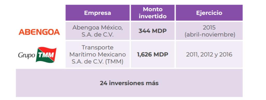 Inversiones realizadas por el Ipejal.