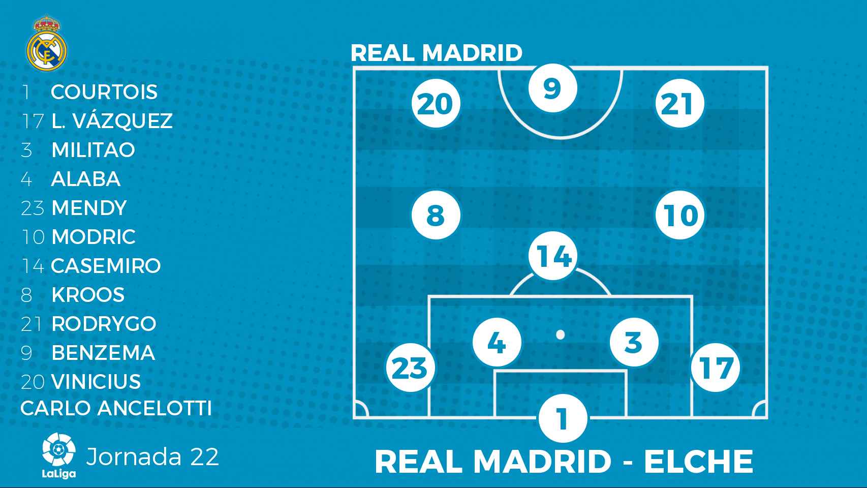 Posible alineación del Real Madrid contra el Elche
