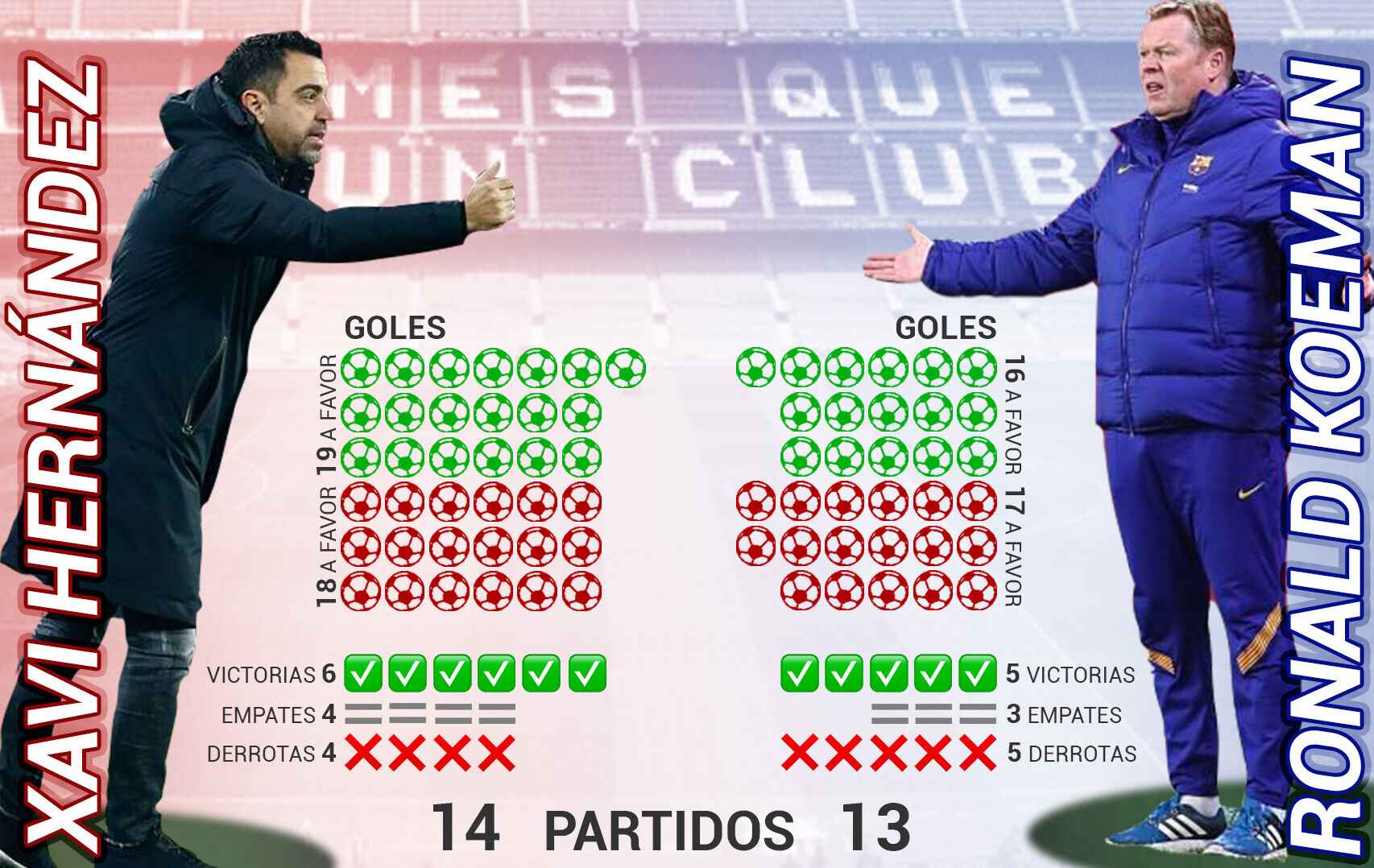 Infografía de la temporada del FC Barcelona con Xavi Hernández y Ronald Koeman.