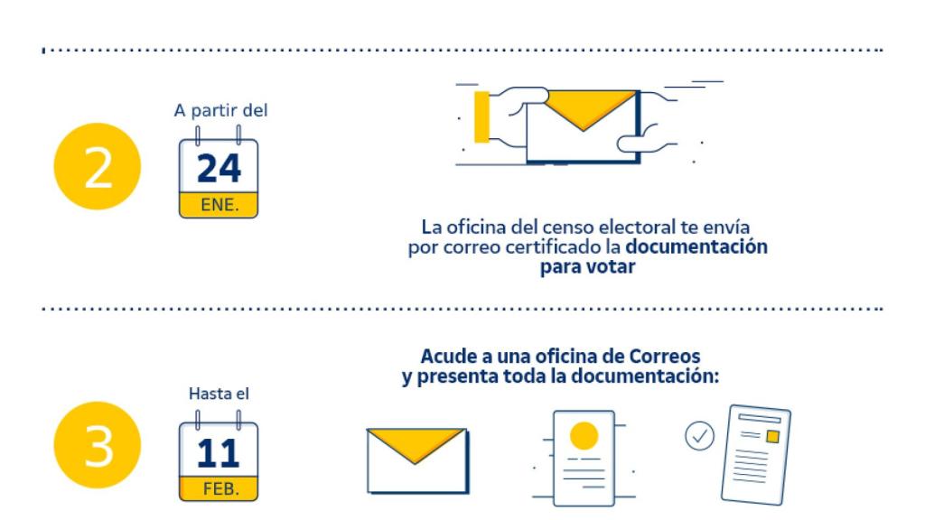 Así es el voto por correo en las elecciones de Castilla y León por el COVID-19