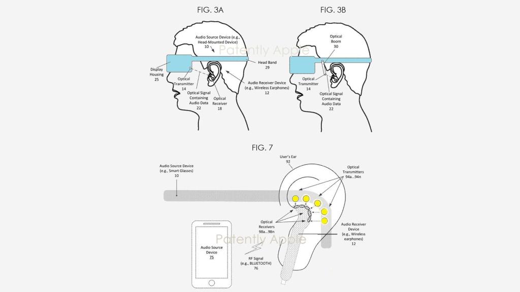 Patente de Apple.